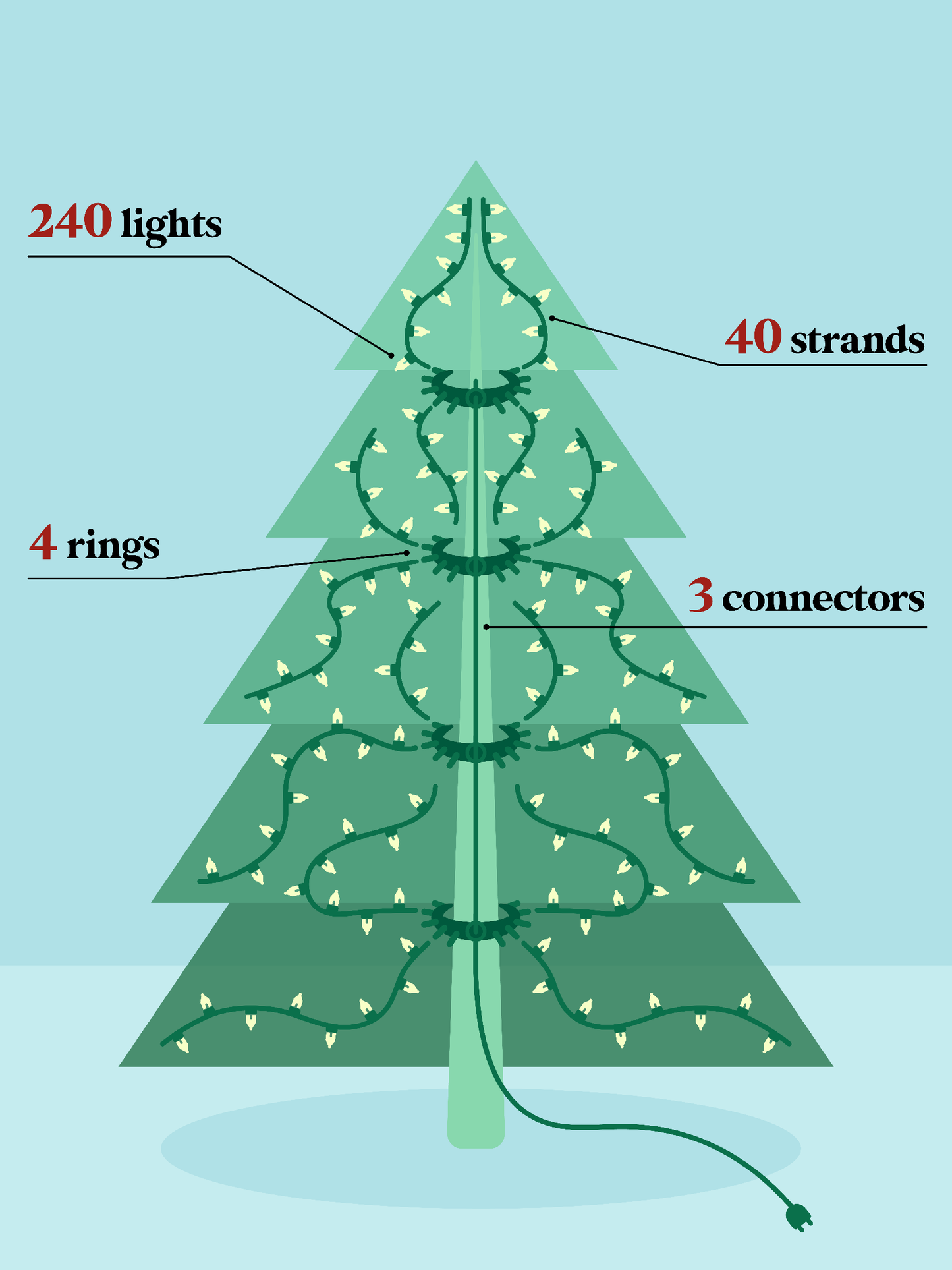 60 LED Blue Lights: 10 Strands